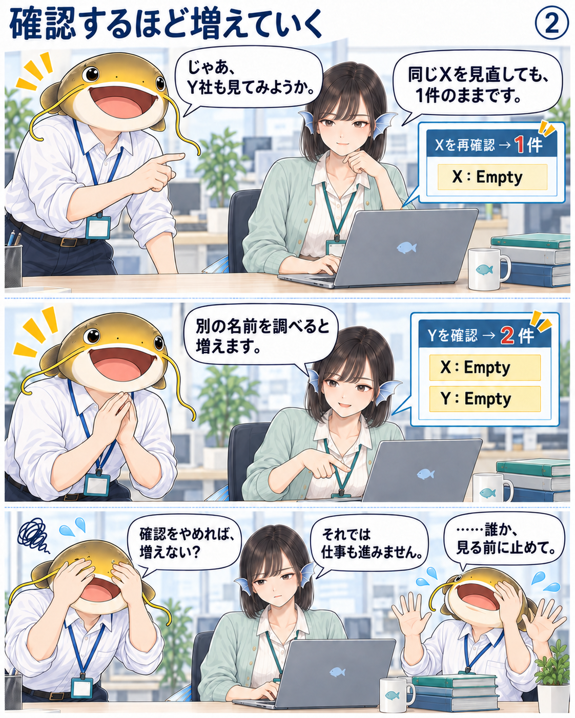 同じXを読み直しても件数は1のまま。別のYを読むと2件になり、XとYがともにEmptyで登録される。確認をやめればよいというナマズさんに、それでは仕事も進まないとフナさんが返す