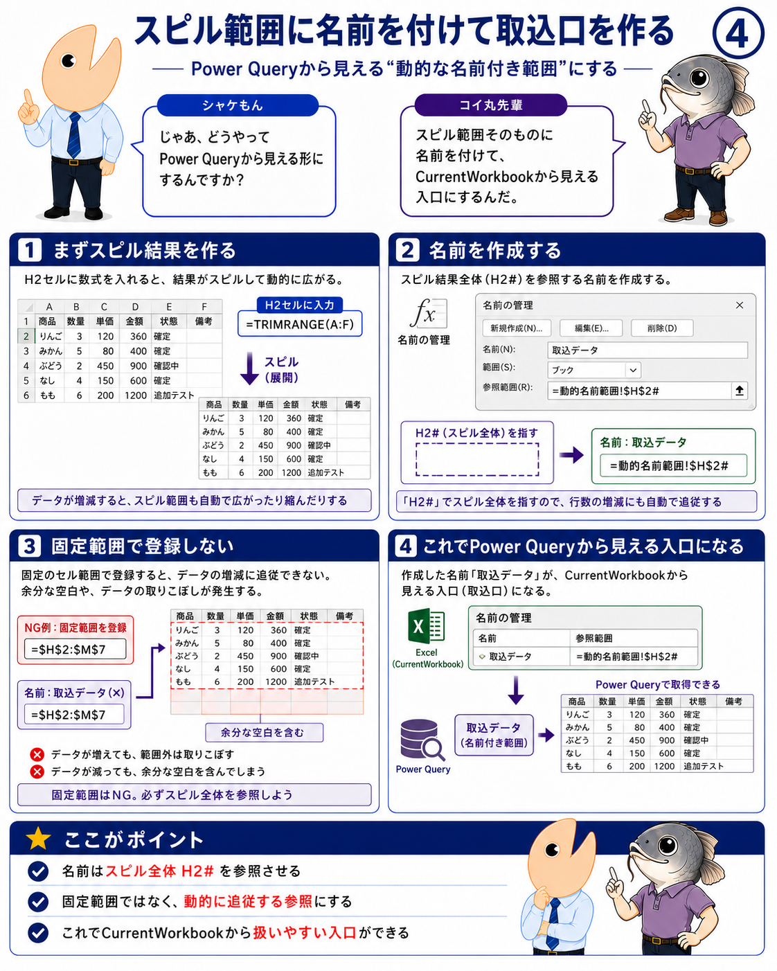 図4|H2#を参照する名前「取込データ」を作成する
