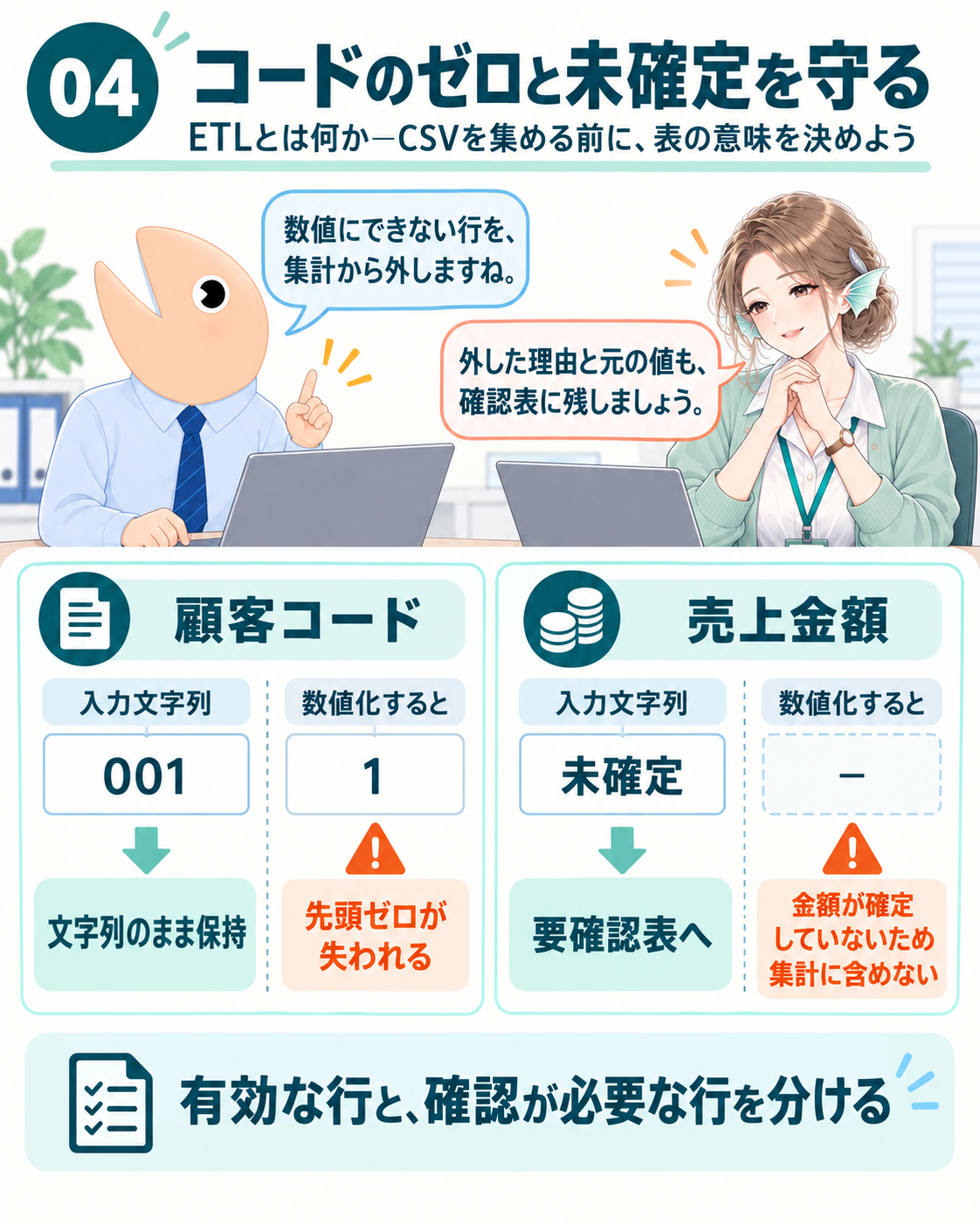 識別子と未確定金額の意味を変えずに扱う。