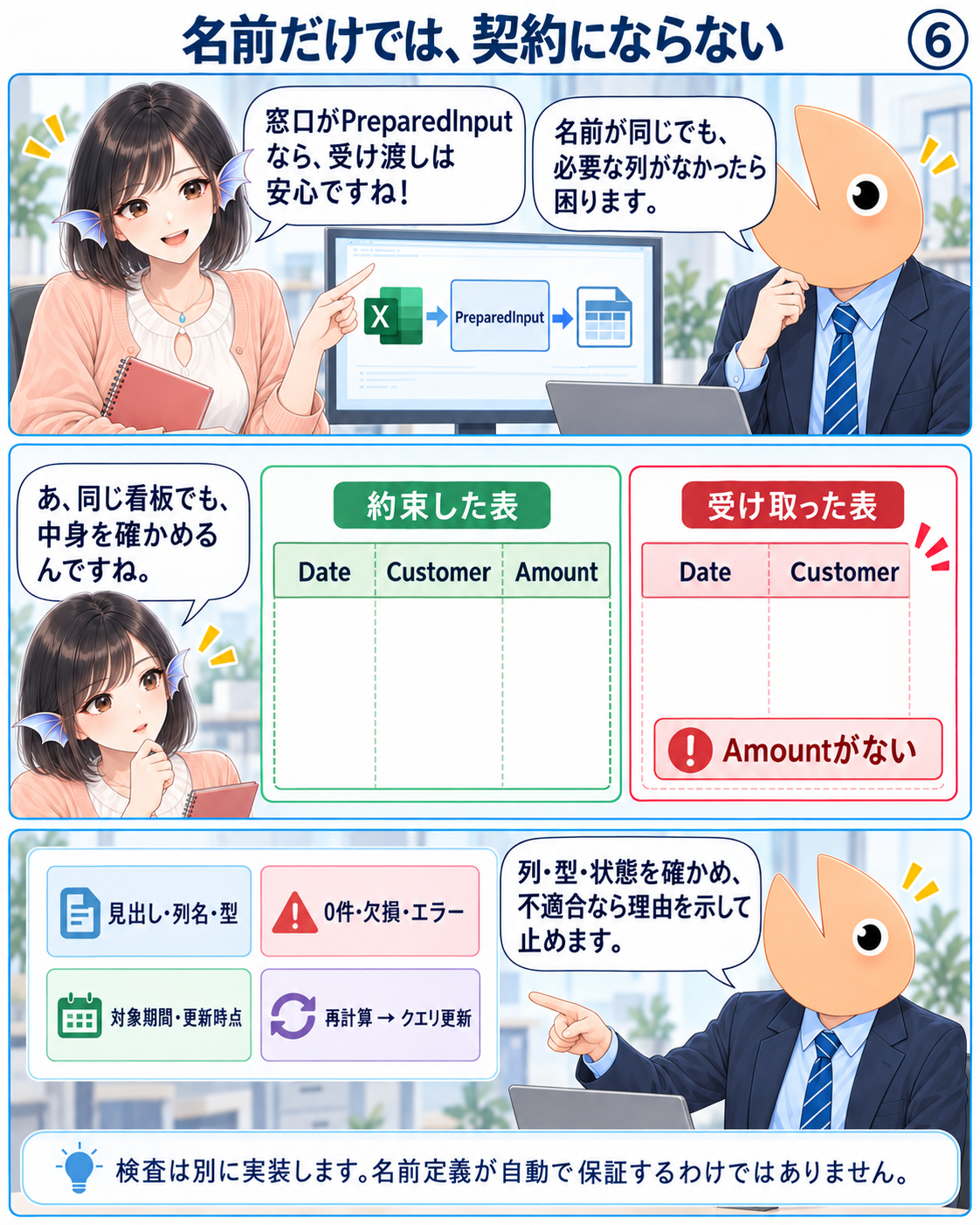 ⑥Date・Customer・Amountの三列を約束したのにAmountが欠けた例から、列・型・状態の検査を考える