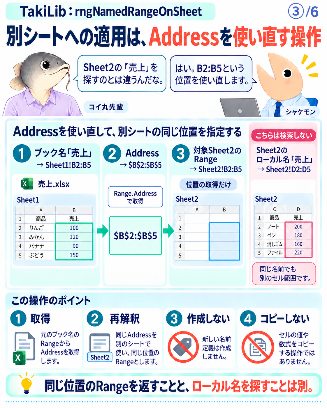 Sheet1のB2:B5のAddressをSheet2で使い直してB2:B5を返すが、ローカル名のD2:D5は検索しない