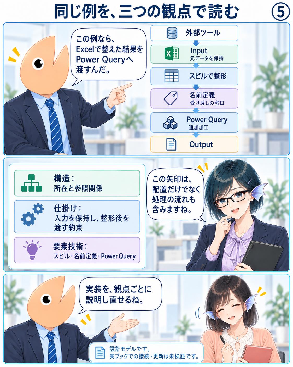 ⑤外部ツールからInput、スピル、名前定義、Power Query、Outputへ進む例を三つの観点で読み分ける