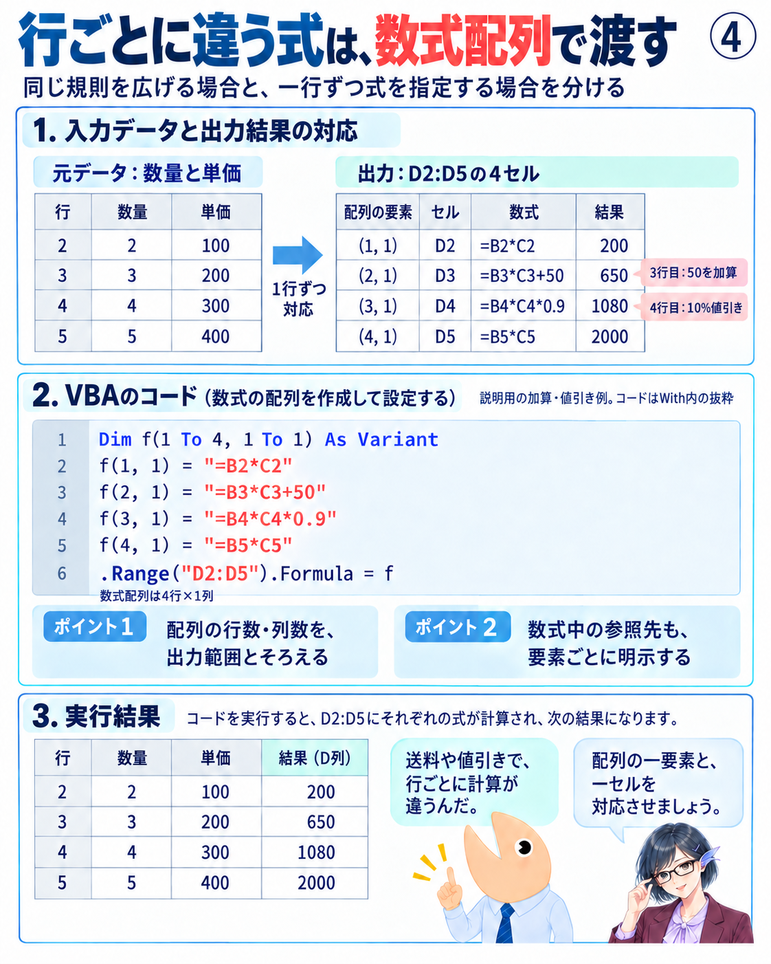 四行一列の数式配列をD2:D5へ対応付け、通常計算200、50加算650、10パーセント値引き1080、通常計算2000を比較する