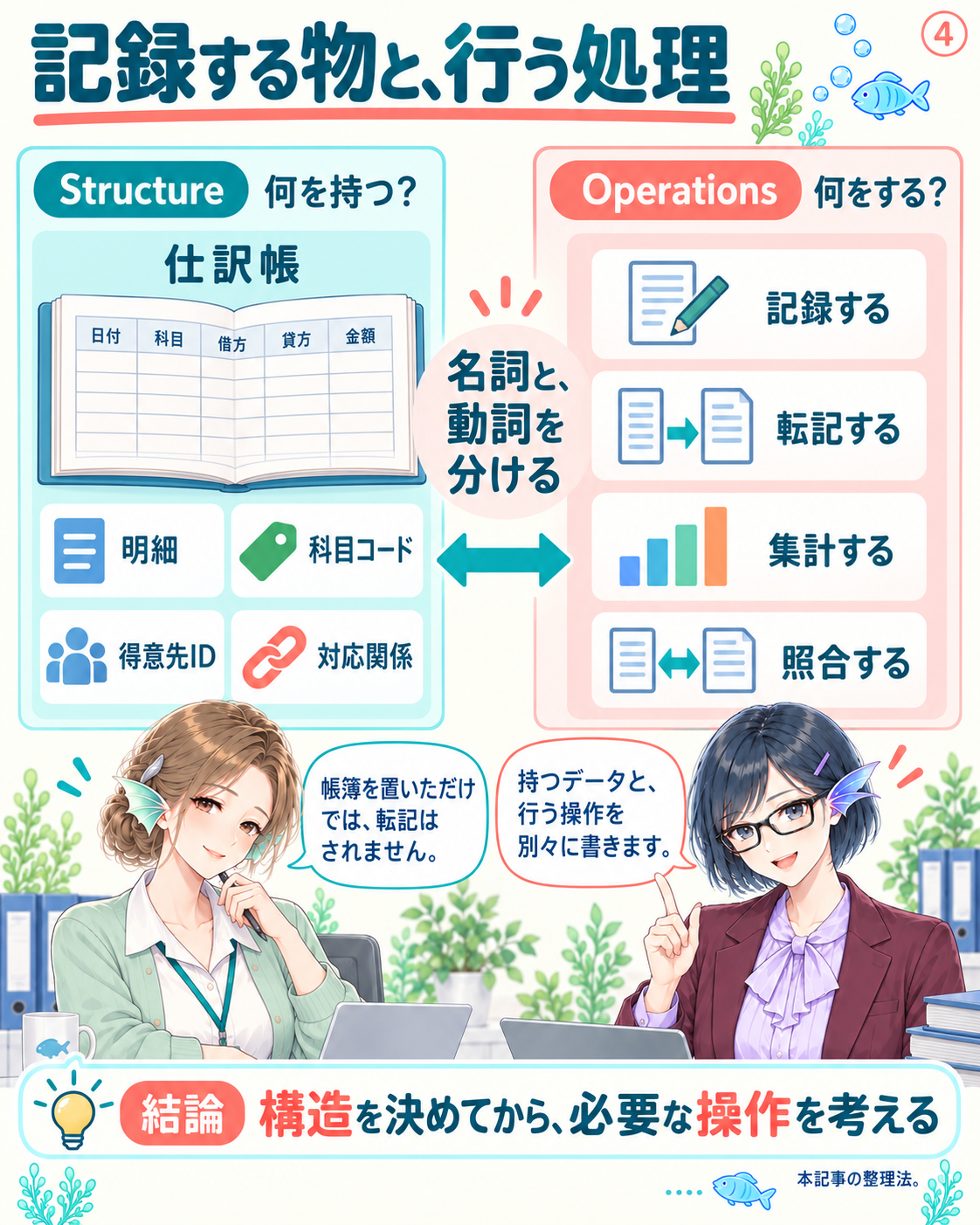 仕訳帳や明細は記録の構造であり、記録・転記・集計という動作とは分けて考える。