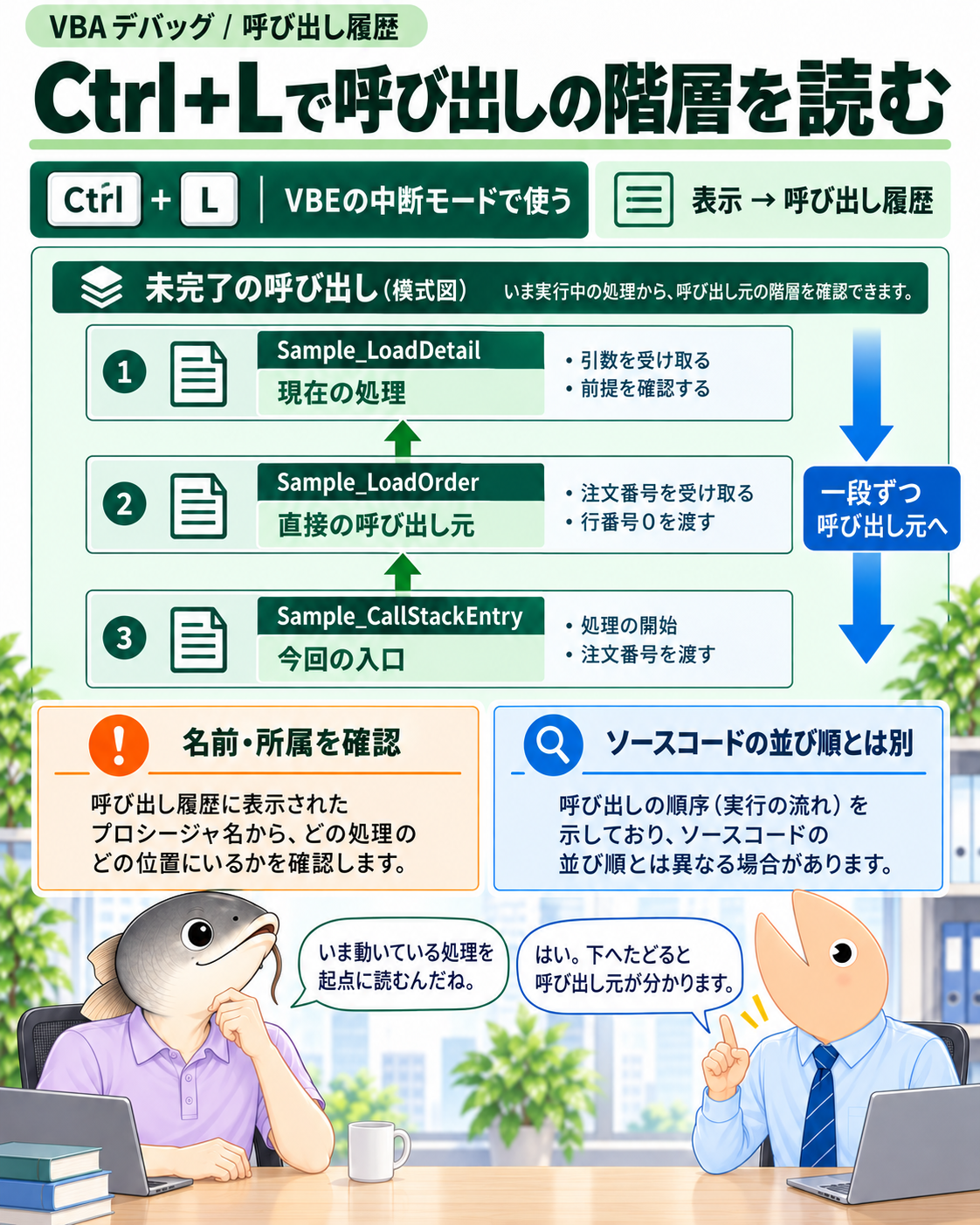 明細、注文、入口の順に表示される未完了の呼び出し
