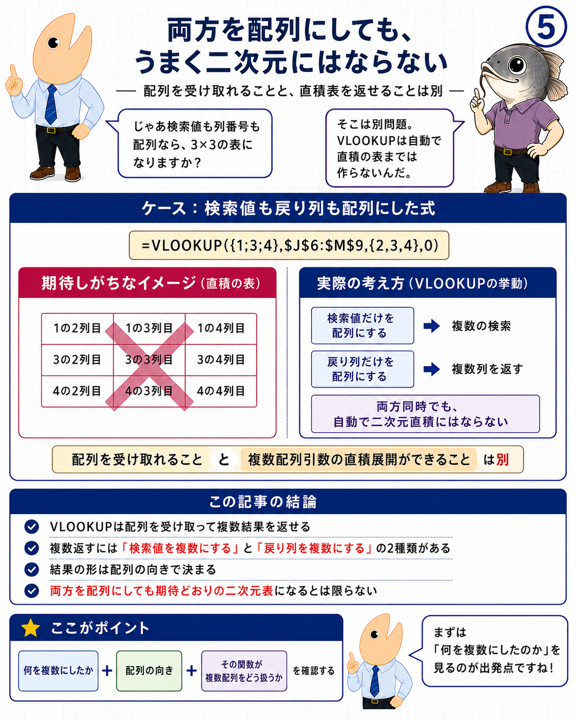 検索値と戻り列番号の両方を配列にしても二次元の直積表にはならないVLOOKUP