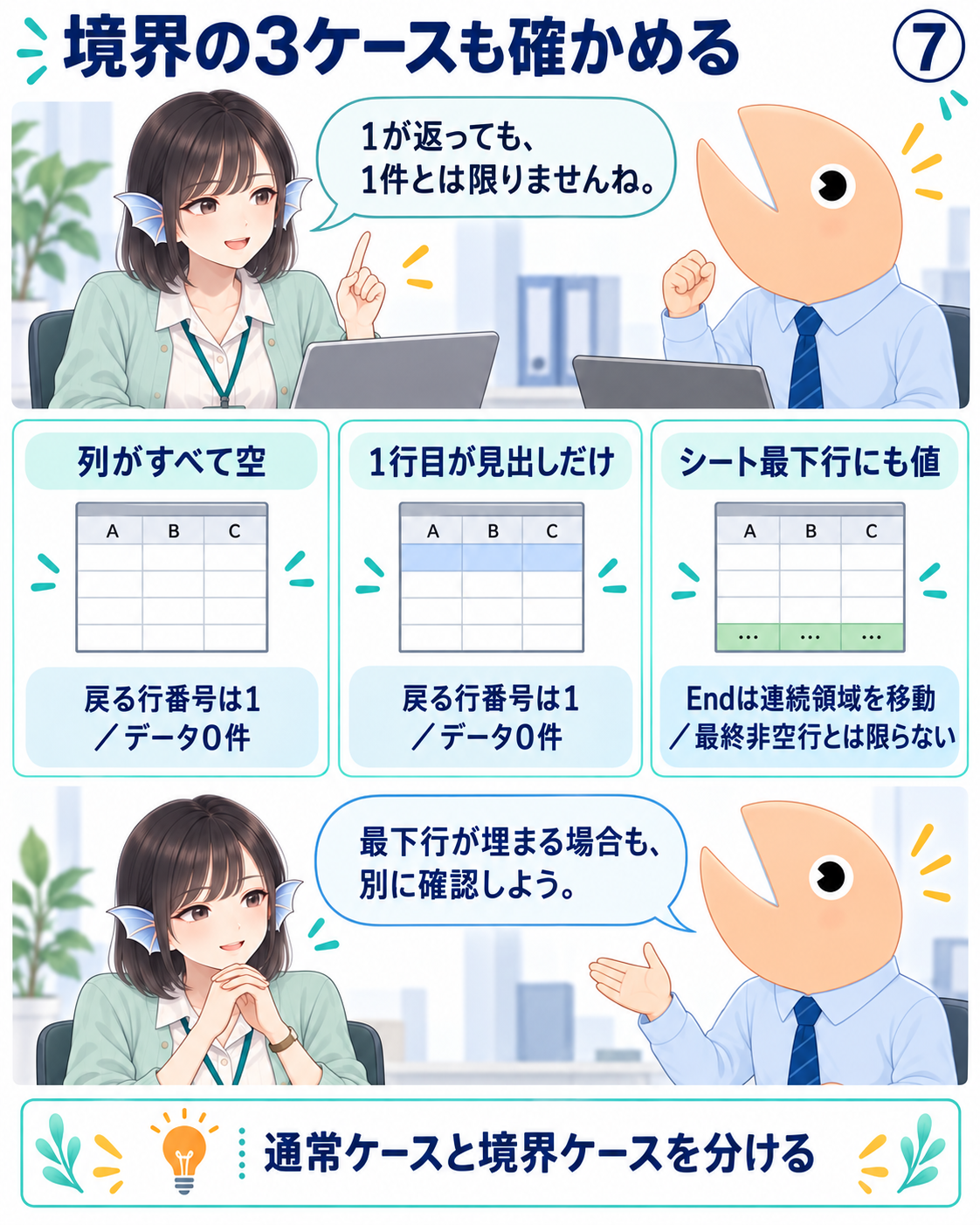 図7。空列、見出しだけ、シート最下行に値がある場合の3つについて、Endによる移動とデータ件数の違いを確認する。