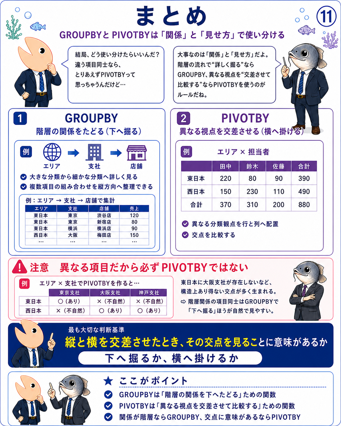 GROUPBYとPIVOTBYの違いと選び方を整理したまとめ