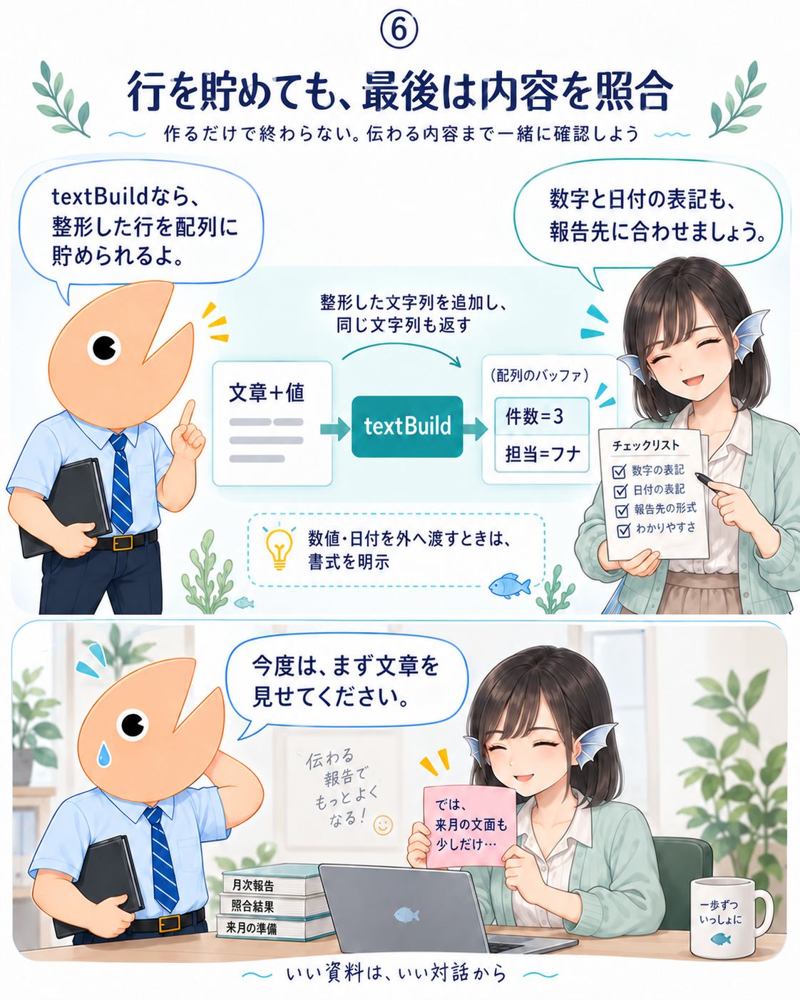 textBuildで件数=3、担当=フナの二行を配列へ蓄積する。フナさんが数字、日付、報告先の形式を照合し、来月の文面変更を持ち出す。
