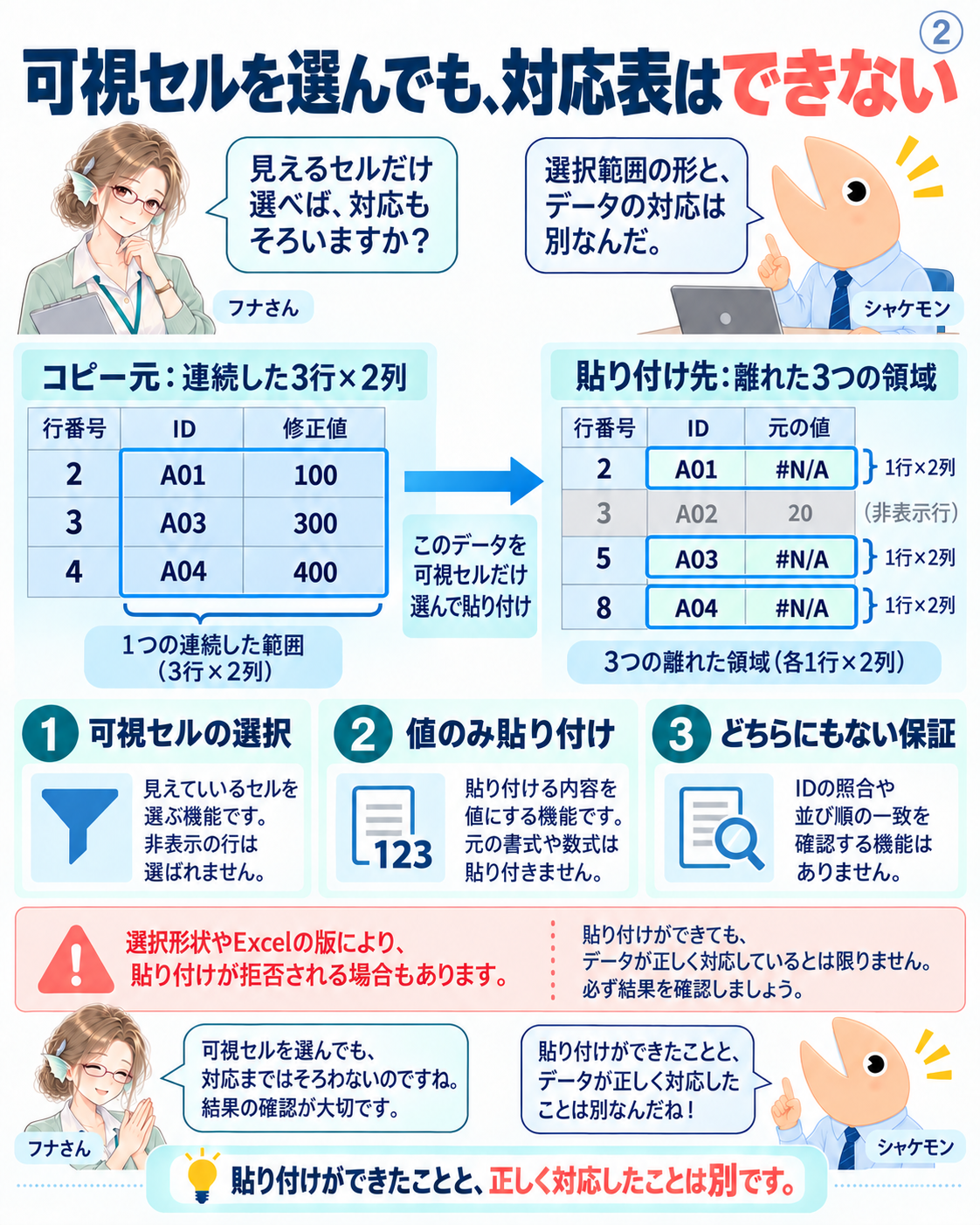 連続した3行2列のコピー元と、離れた三つの1行2列の貼り付け先を比較する