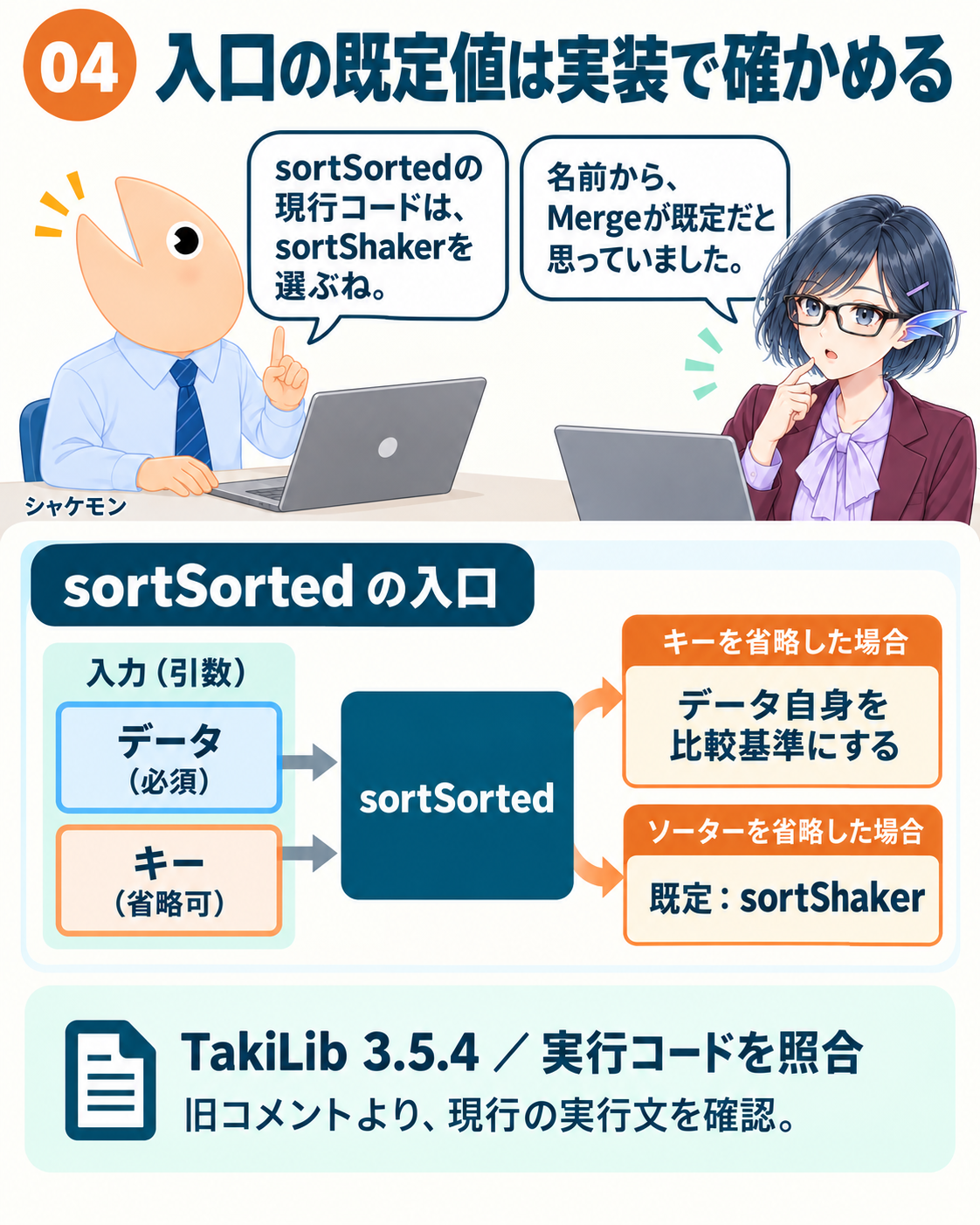 キー省略時とソーター省略時の動きを分けて確かめる。
