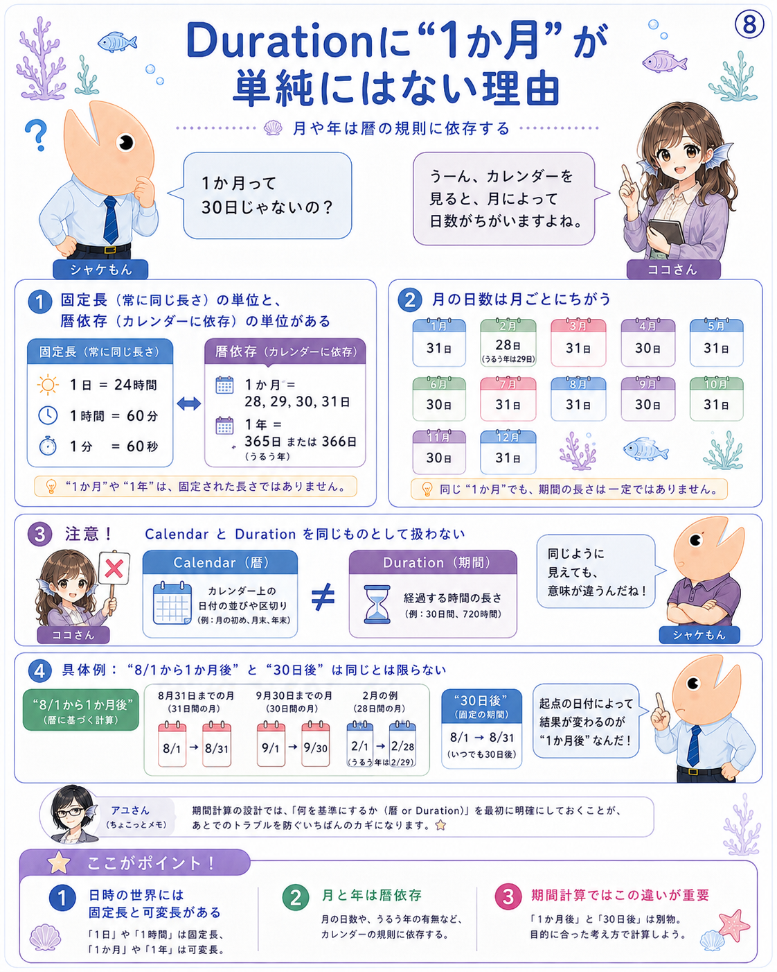 固定長のDurationと暦に依存する月や年の違い