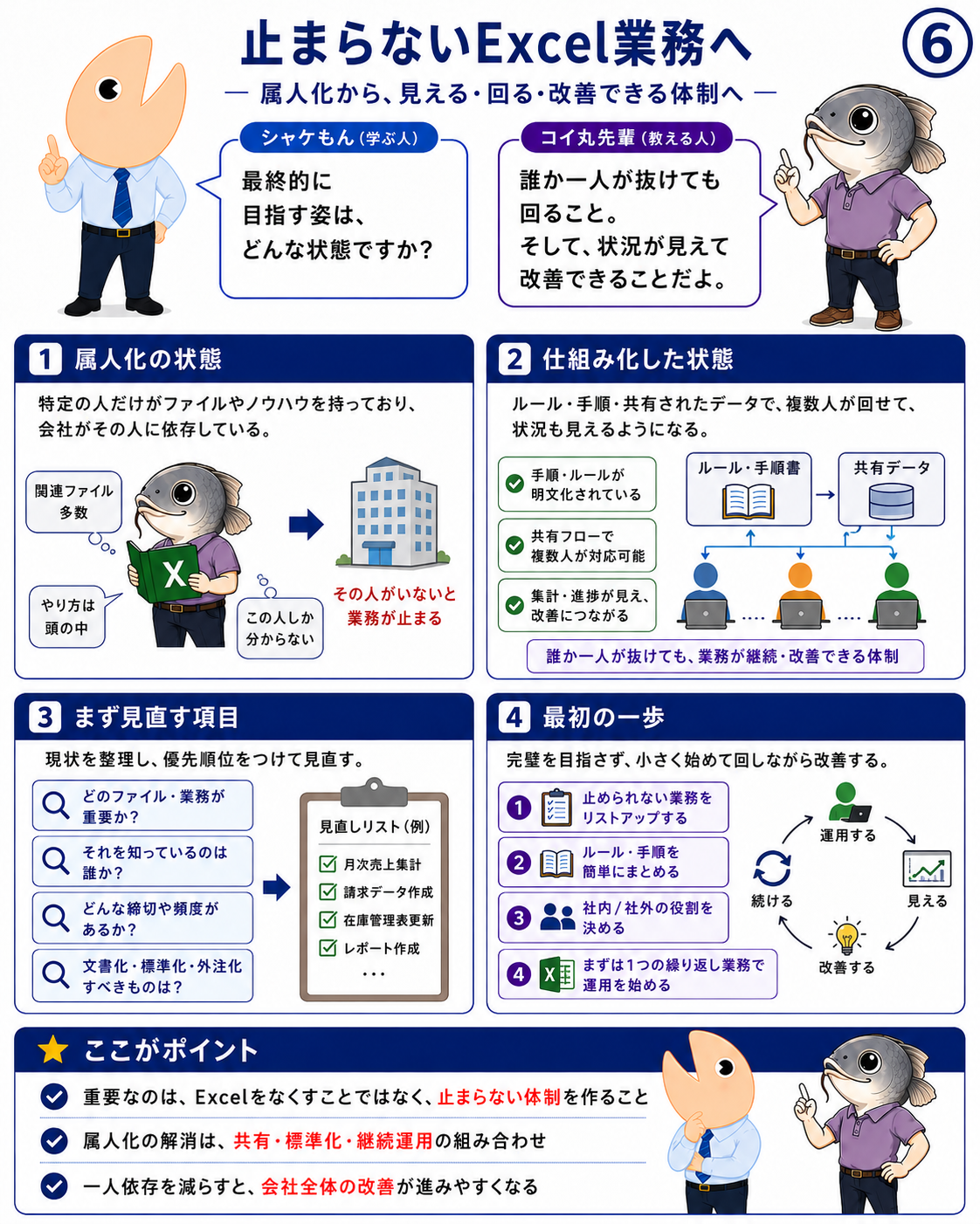 属人化した状態と仕組み化した状態を比較し、小さく始めて継続改善する手順