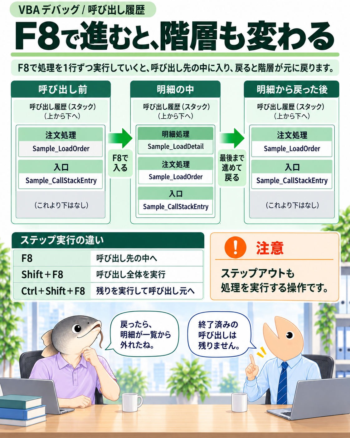 明細へ入る前、中断中、戻った後で呼び出し履歴の段数を比較する