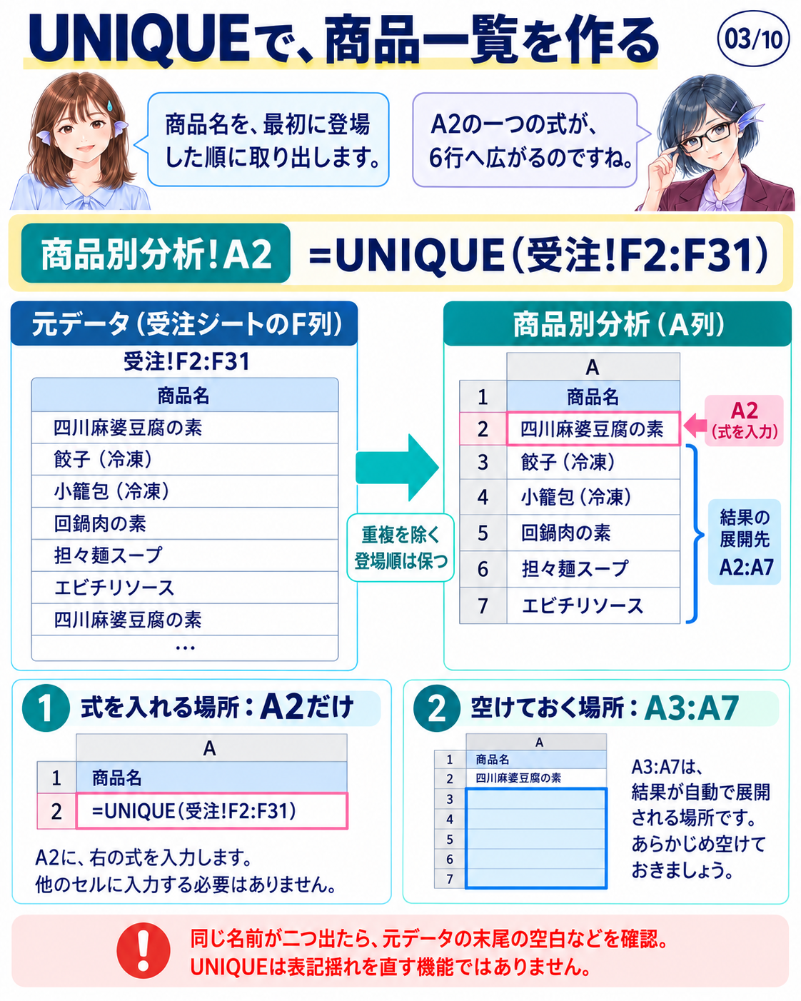 UNIQUEの結果はA2からA7へ展開します。六つのセルへ同じ式を入れる必要はありません。