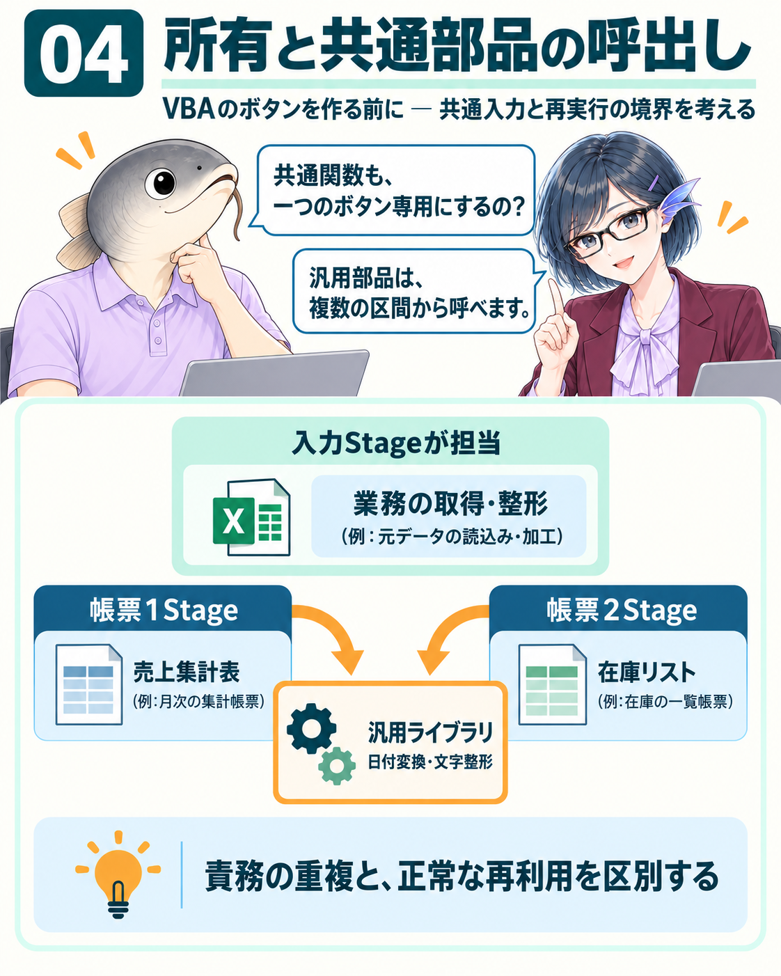 業務処理の責務と汎用関数の再利用を分ける。