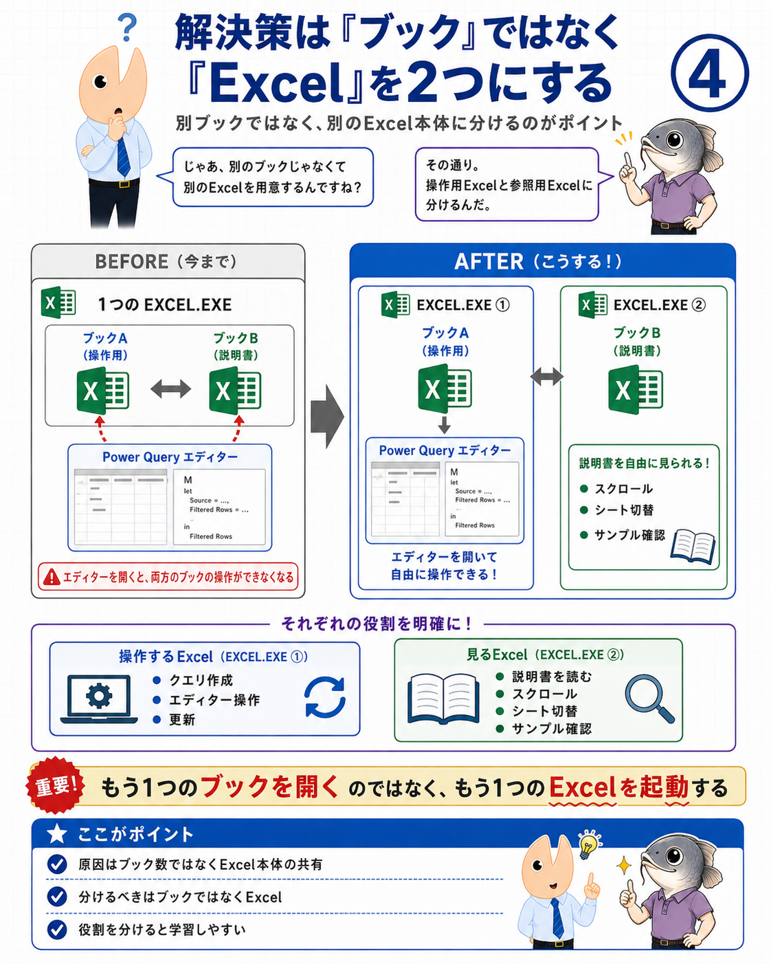 図4|操作用と参照用を別のEXCEL.EXEへ分ける構成