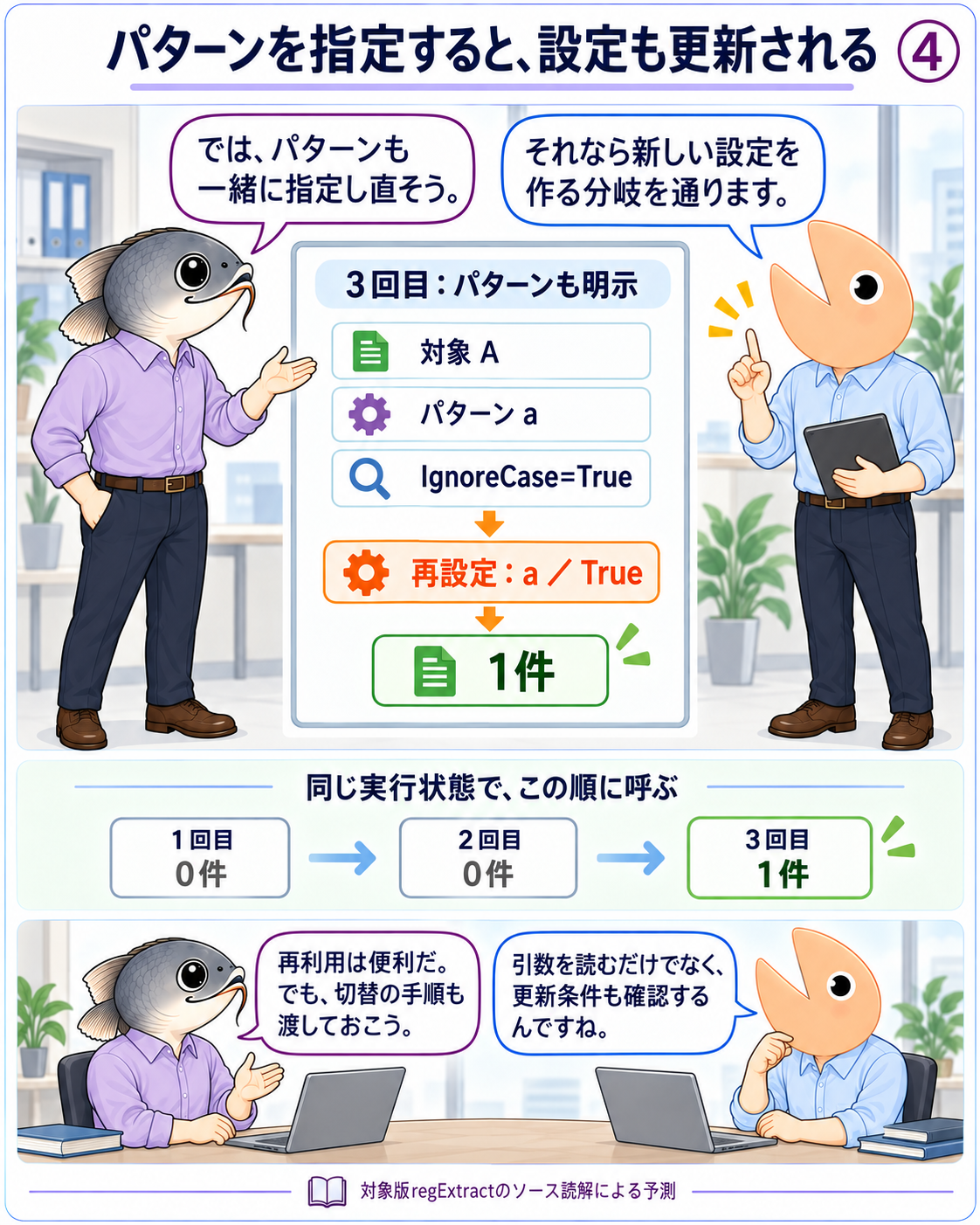 3回目にパターンaとIgnoreCase=Trueを明示して再設定すると、対象Aに1件一致する予測。3回の順序は0件・0件・1件。