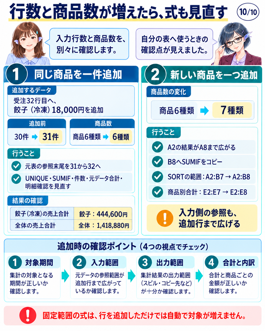 固定範囲の見本を自分の表へ使うときは、入力行数と商品数の二つを更新します。