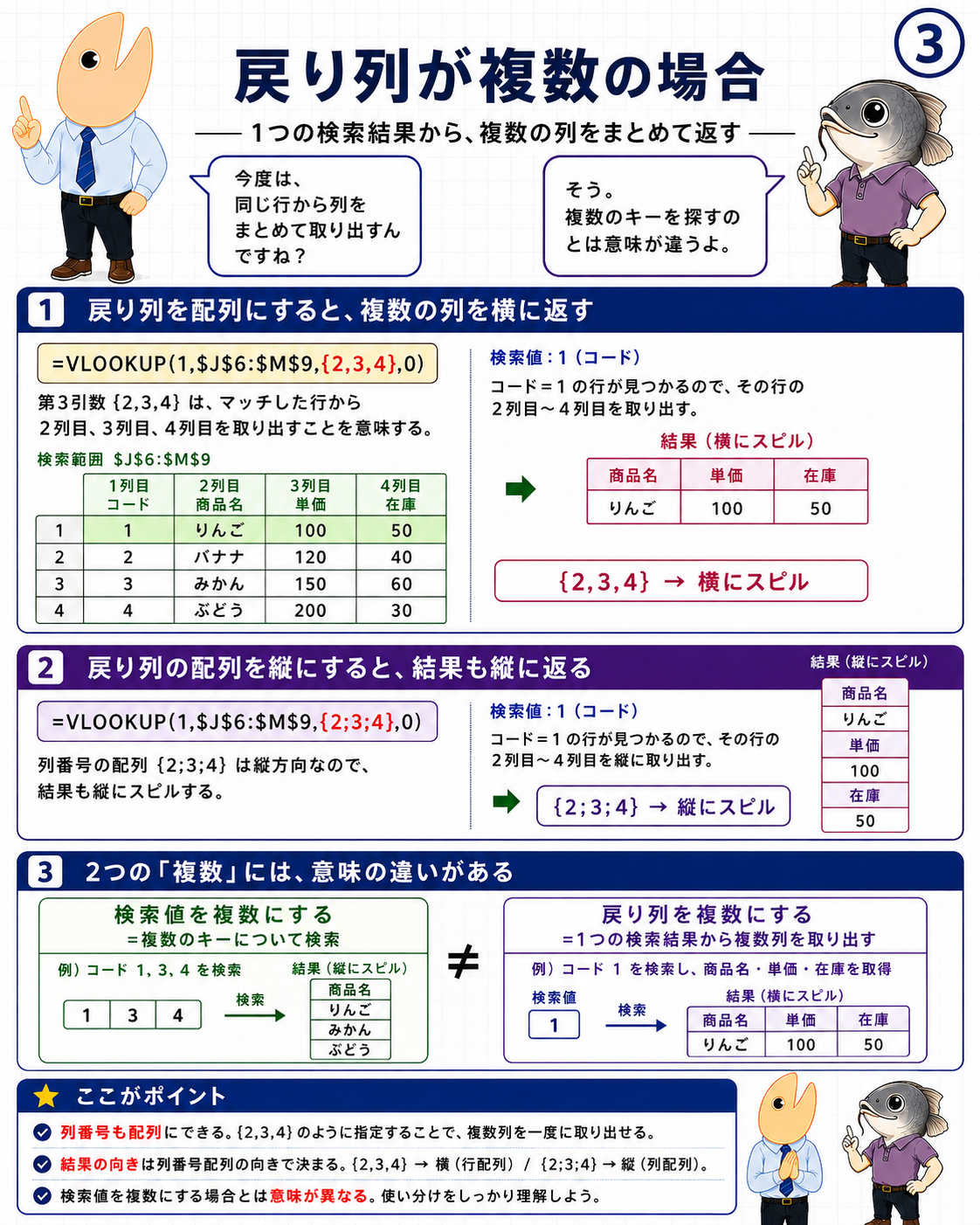 戻り列番号を配列で渡して複数列を返すVLOOKUP