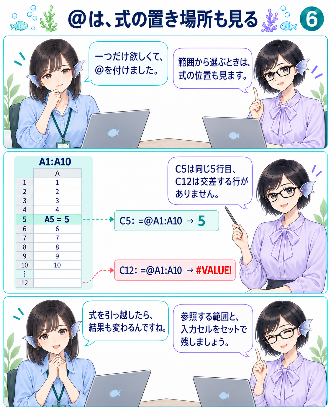 C5の暗黙の交差はA5の5を選び、C12は交差する行がなくVALUEエラーになる。