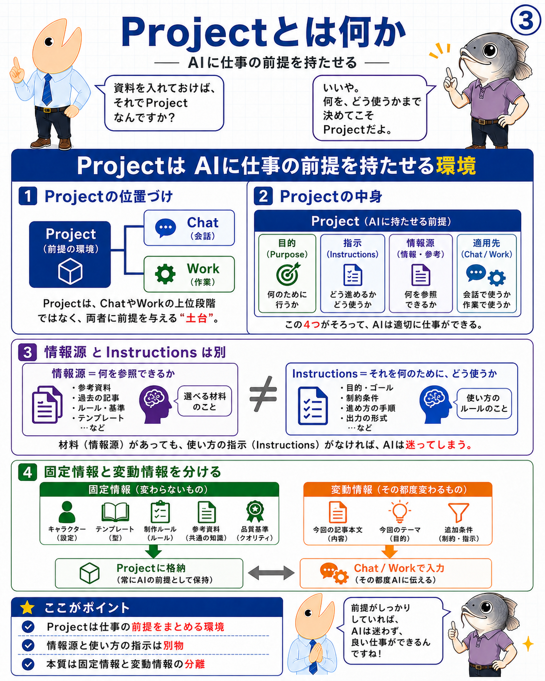 図3 ProjectはChatとWorkへ仕事の前提を与え、情報源とInstructionsを分ける環境であることを示す掛け合いインフォグラフィック