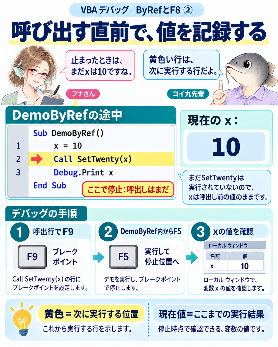 Call SetTwentyの行で止め、次実行行と現在のxの値10を区別する