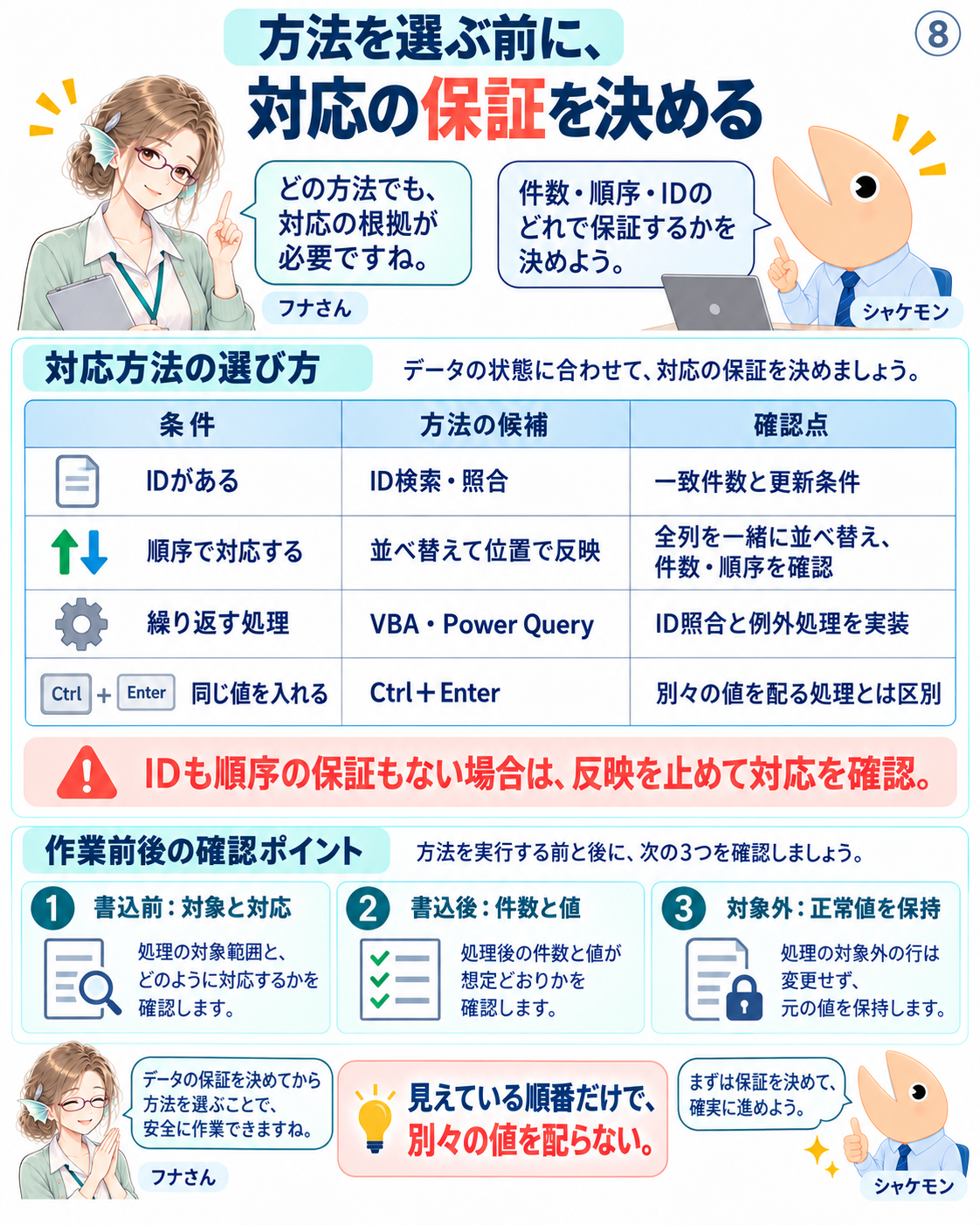 ID検索・並べ替え・VBAやPower Query・同じ値の入力を、それぞれの保証条件とともに比較する