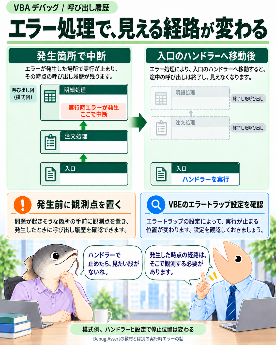エラー発生箇所での中断と、上位ハンドラーへ移った後の階層を比較する