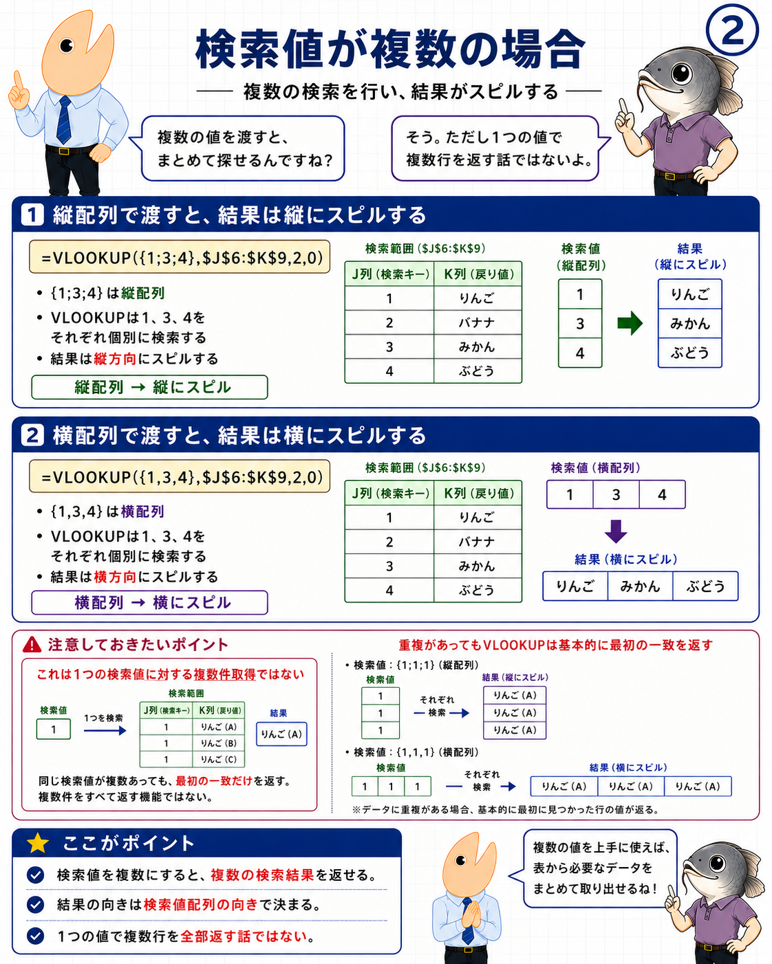 検索値を縦配列または横配列で渡したときのVLOOKUPの結果
