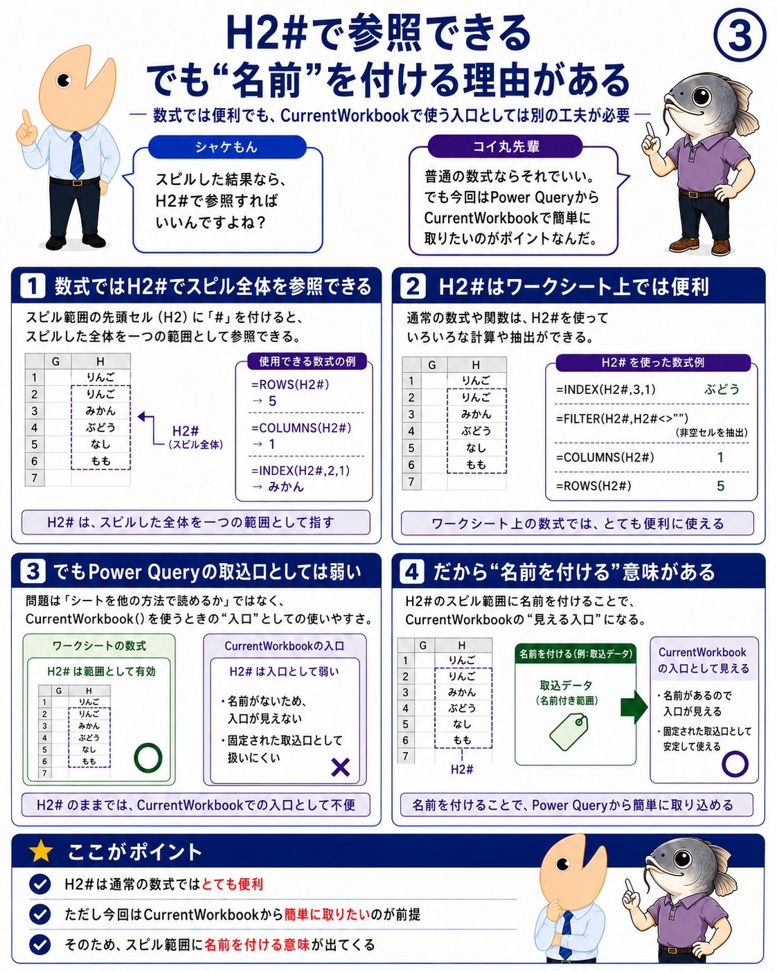 図3|H2#で参照できるスピル範囲に名前を付ける理由