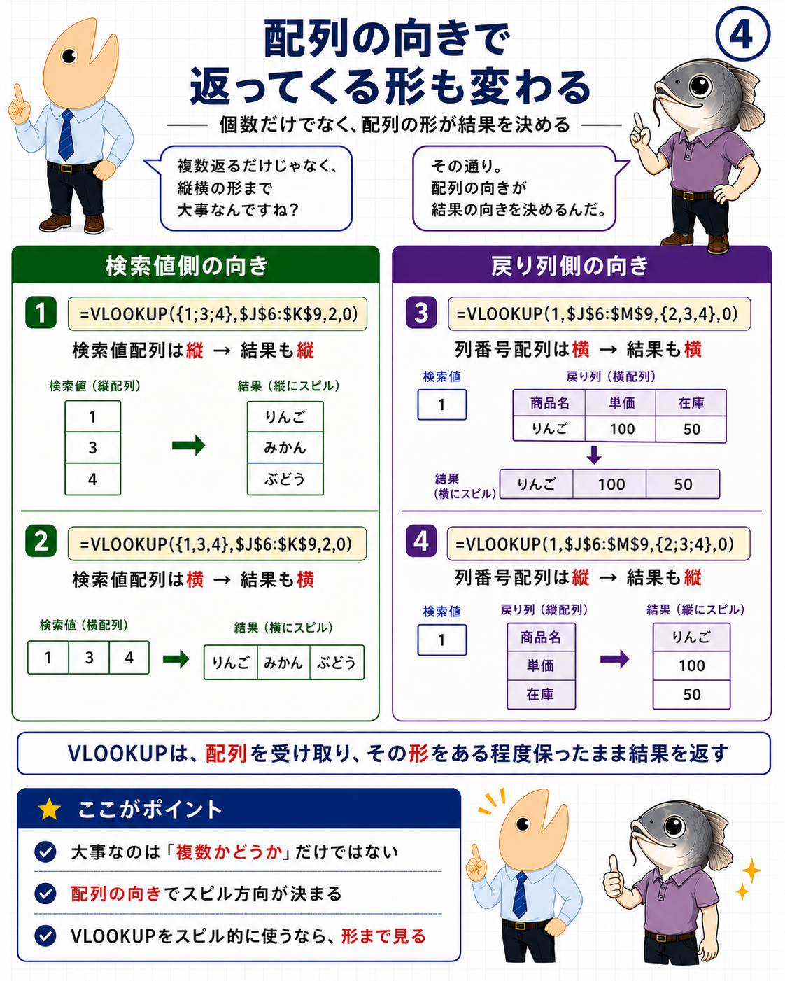 検索値配列と列番号配列の縦横によるスピル方向の違い