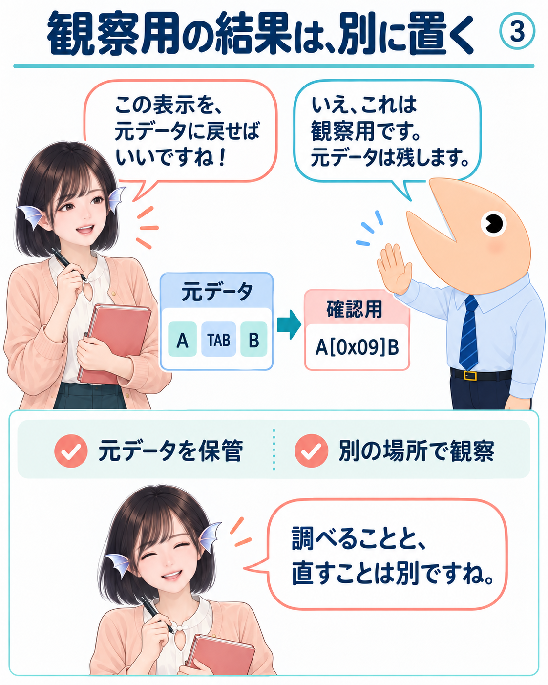 図3。元データのA・TAB・Bを保管し、タブを記号に変えた文字列を別の確認用出力にする。