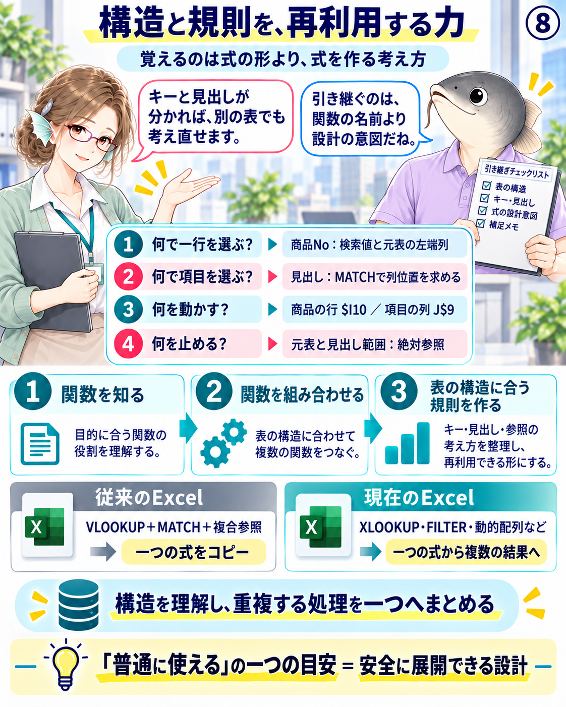 図8 関数を知る段階から表構造と参照規則を組み合わせて再利用する考え方への発展