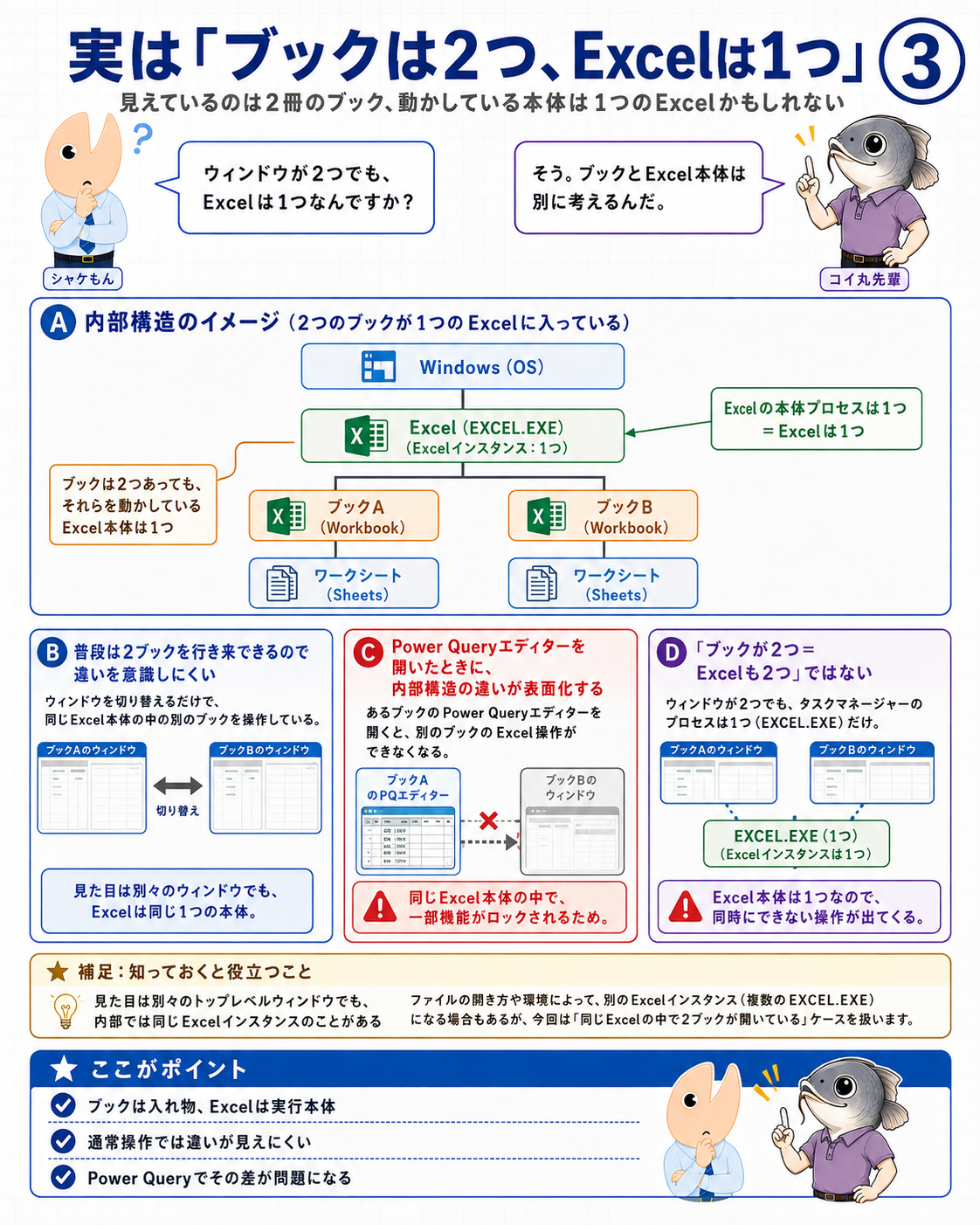 図3|2つのブックが1つのEXCEL.EXEに入る構造