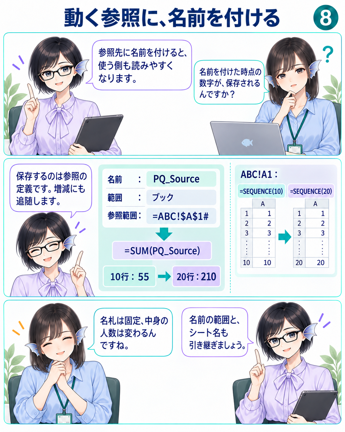 ブック範囲の名前PQ_SourceがABC!$A$1#を参照し、行数の変更後も集計が追随する。