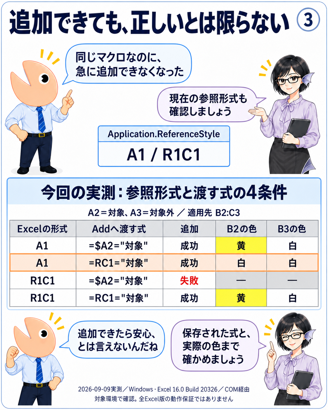 A1設定とA1式、R1C1設定とR1C1式は追加成功でB2黄・B3白。A1設定にR1C1式を渡すと追加成功でも両方白。R1C1設定にA1式を渡すと追加失敗となった実測表