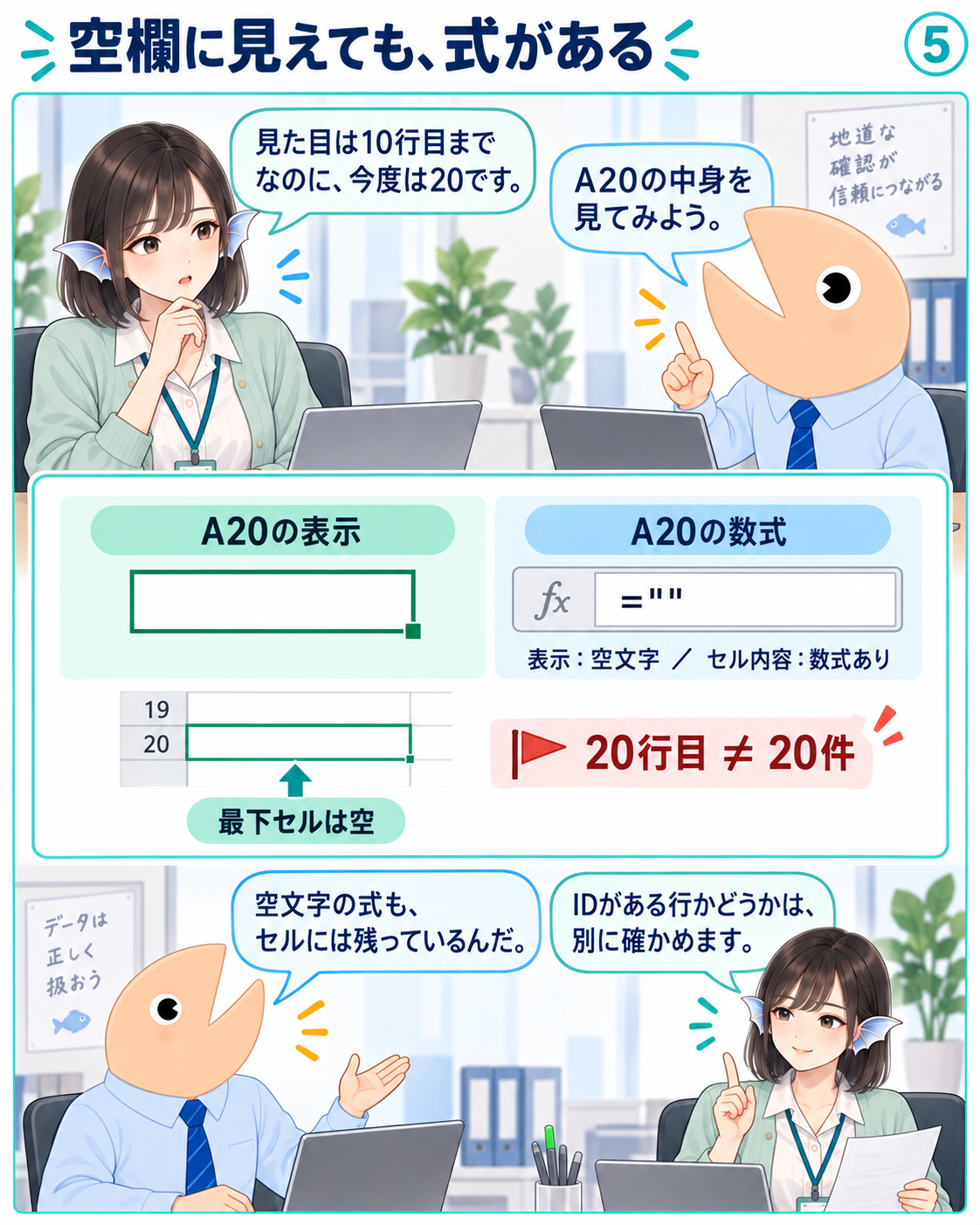 図5。A20に空文字を返す数式があるため、見た目は空欄でも下から調べた終点が20行目になる例。