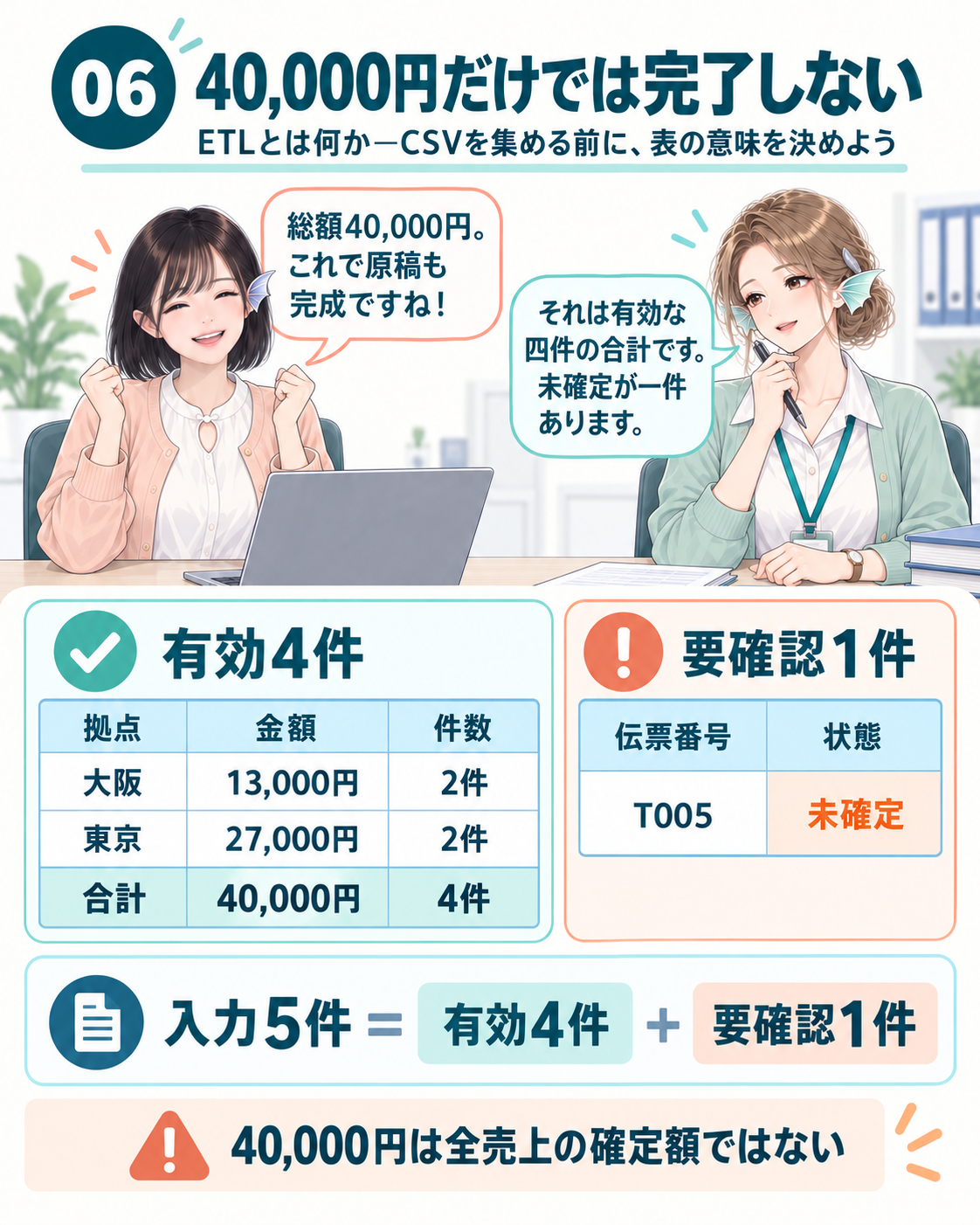 集計と要確認表を一組で確認する。