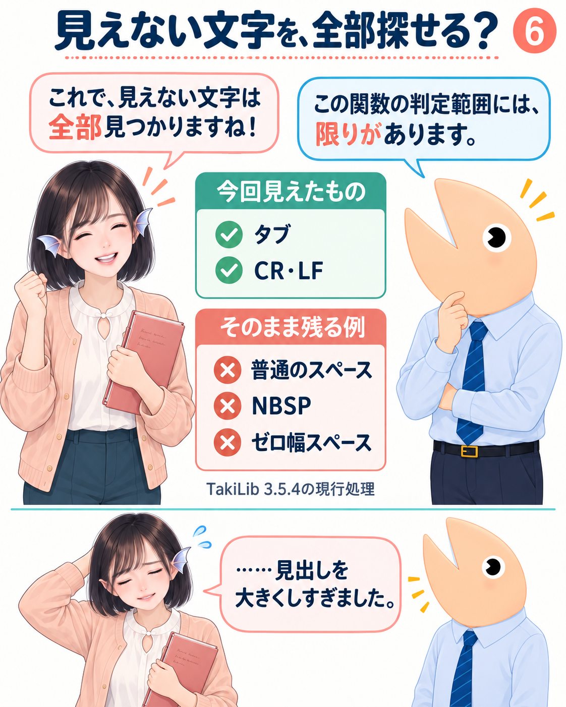 図6。タブとCR・LFは可視化されるが、普通のスペース、NBSP、ゼロ幅スペースはそのまま残ることを整理する。